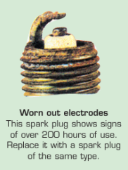 Checking the spark plug 2