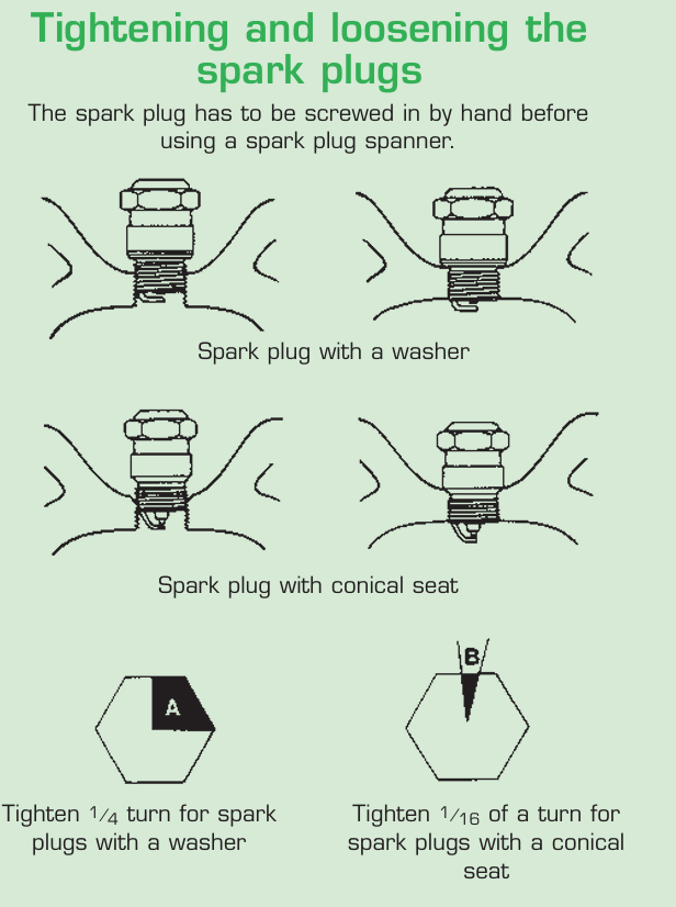 Tightening and loosening the spark plugs